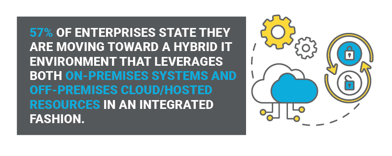 Infographic: 4 Factors Fueling the Rise of Hybrid Cloud